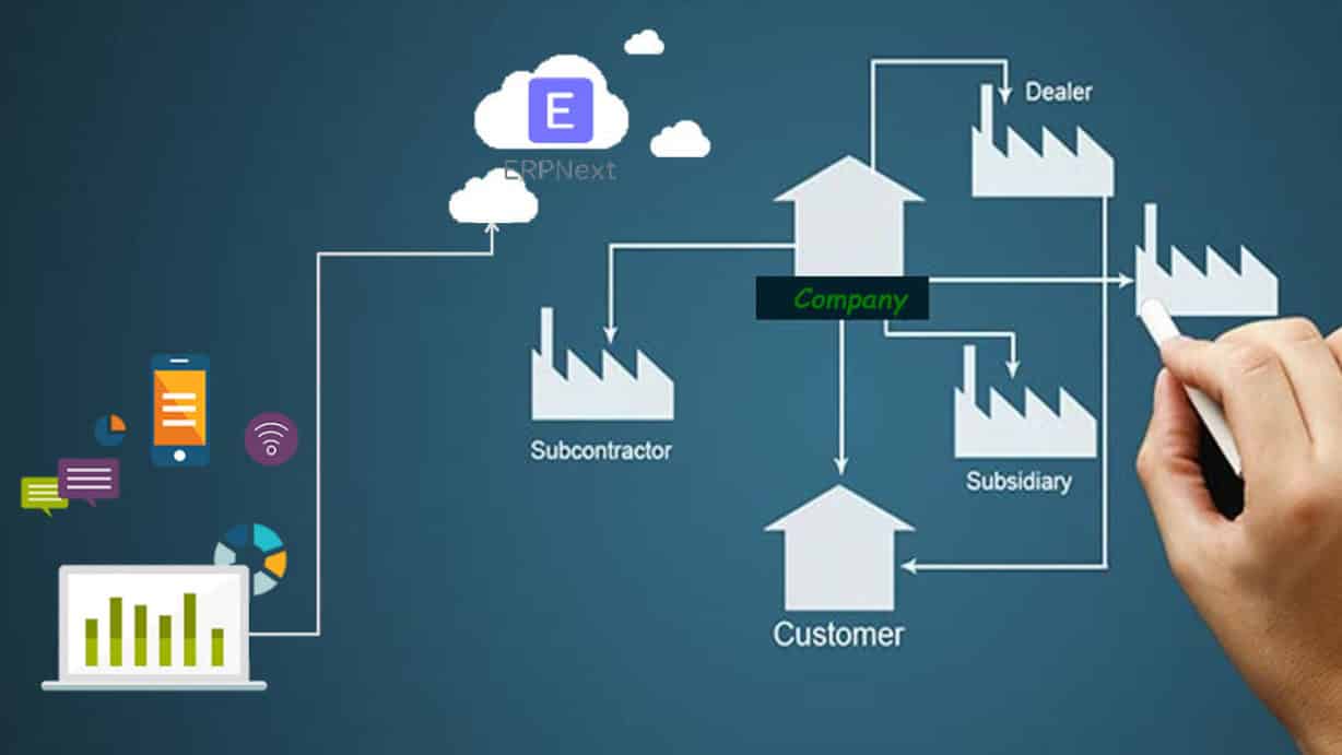 erpnext ERP_Cloud ERP_accounting solution