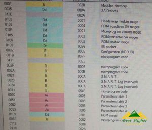 we run the data recovery software tool to investigate the individual partitions